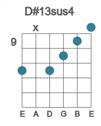 Guitar voicing #3 of the D# 13sus4 chord